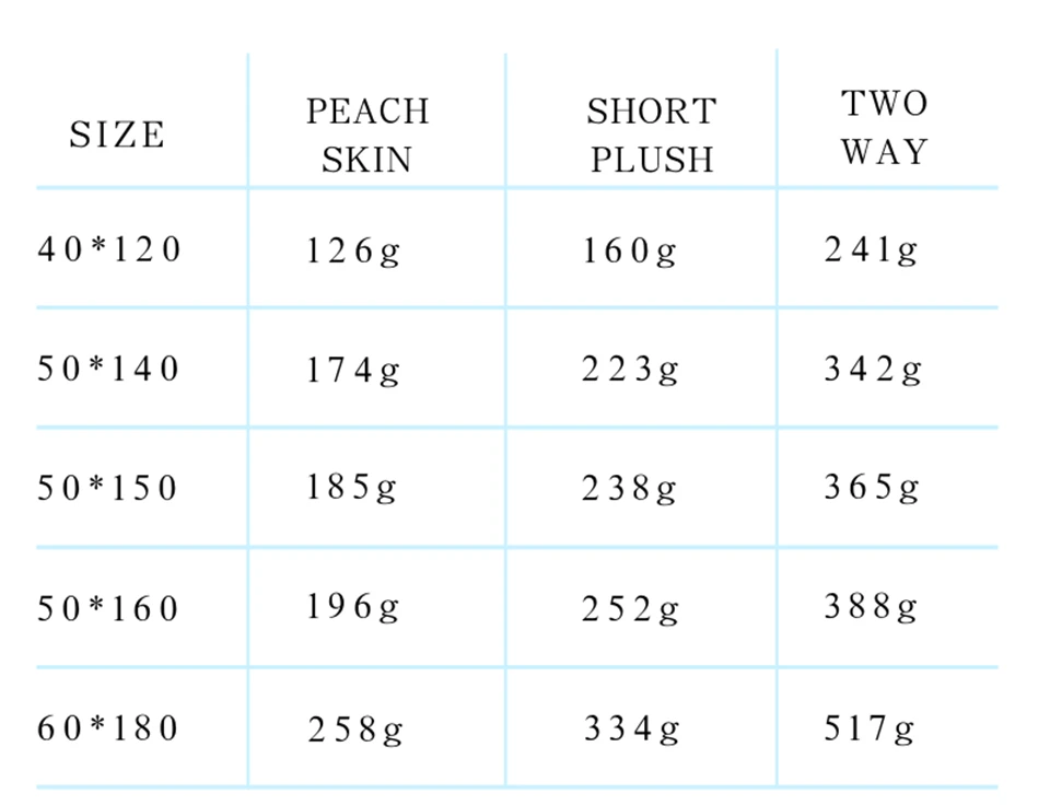Bodypillow material, size and weight